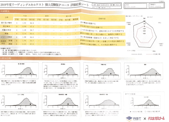 リーディングスキルテスト 社会人 を受験 偏差値はいかに くまの助の子育てブログ